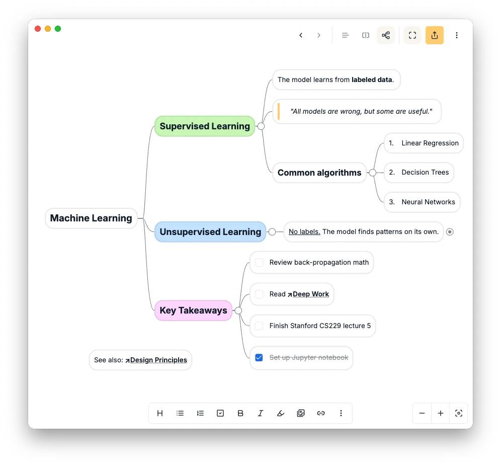 Mind map view