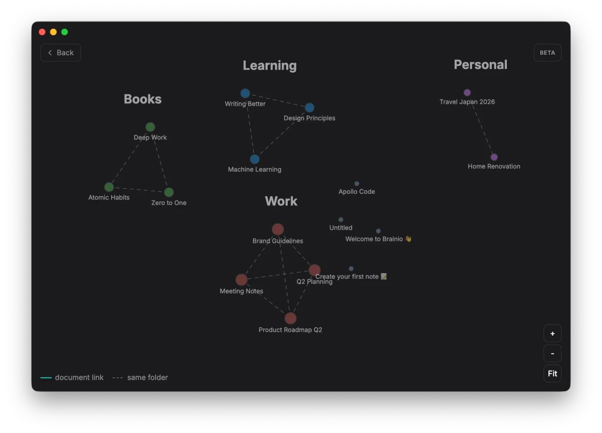 Brainio knowledge graph showing document connections