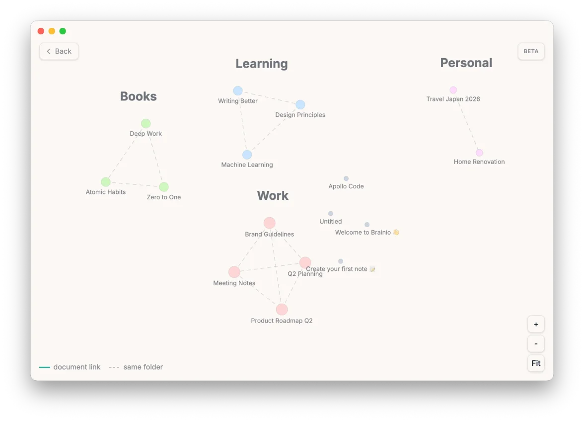 Brainio knowledge graph showing document connections